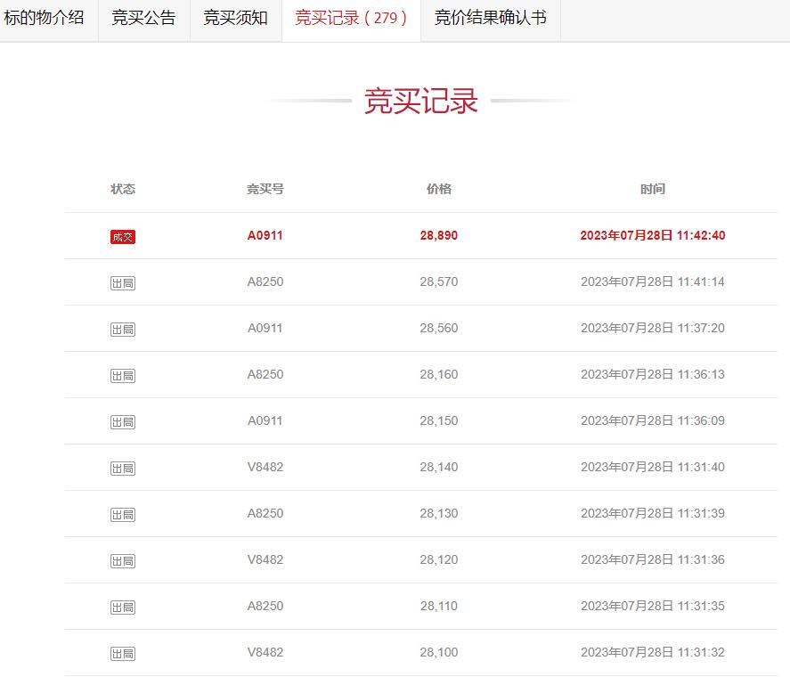 赚翻还是入坑!一辆奔驰ML350拍卖,被人花28890元买下