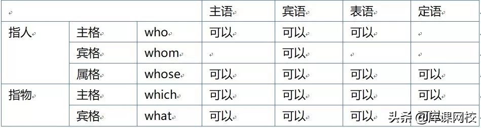 专升本英语数词技巧,专升本英语介词常用固定搭配
