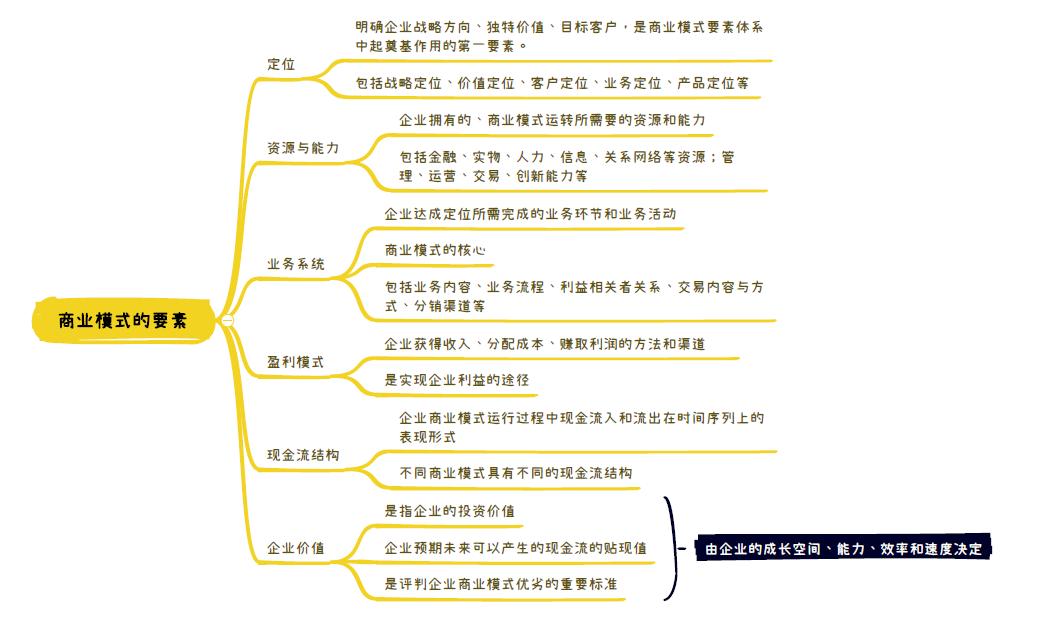 商业模式和盈利模式的彻底讲解,商业模式的赚钱方法有哪些