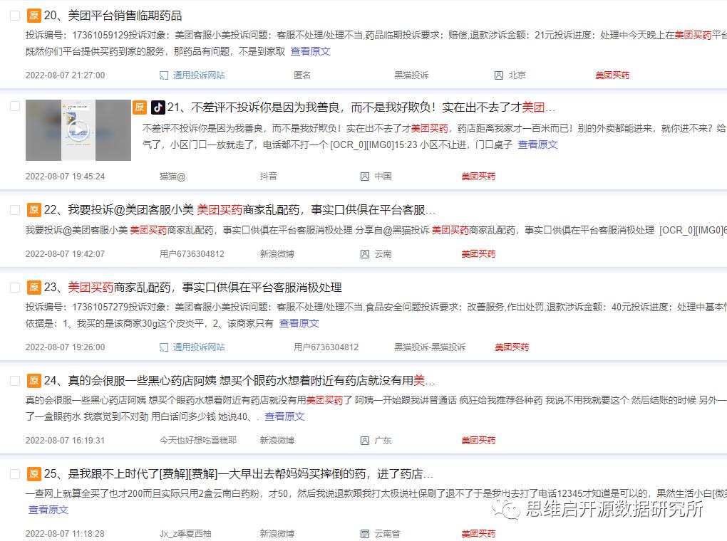 患者信任永远是第一位｜2022网上药店十大品牌传播力分析