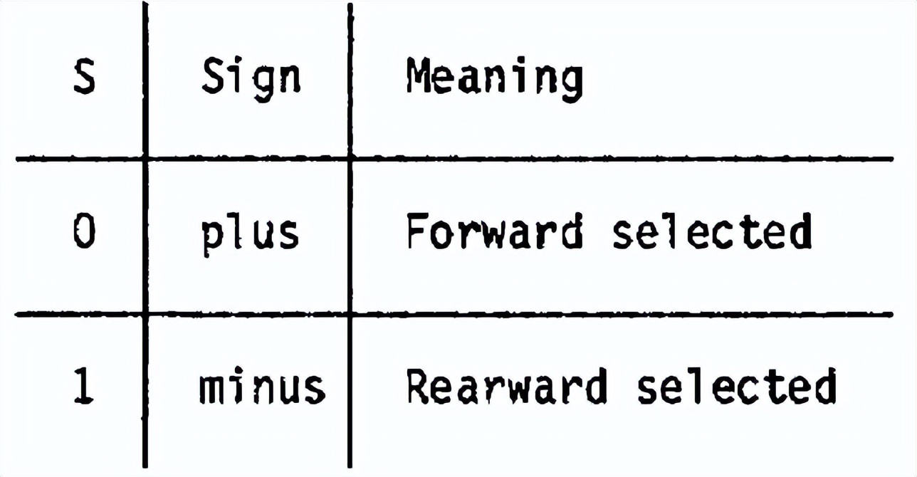 直升机机载电子设备FDC155飞行控制耦合计算机工作原理-M