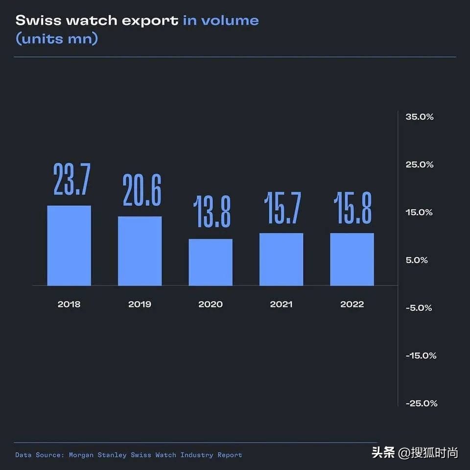 出口额翻了三倍多,出口额暴增900%