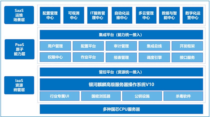 大型政企用户推荐!嘉为科技麒麟软件打造自主一体化运维管理平台