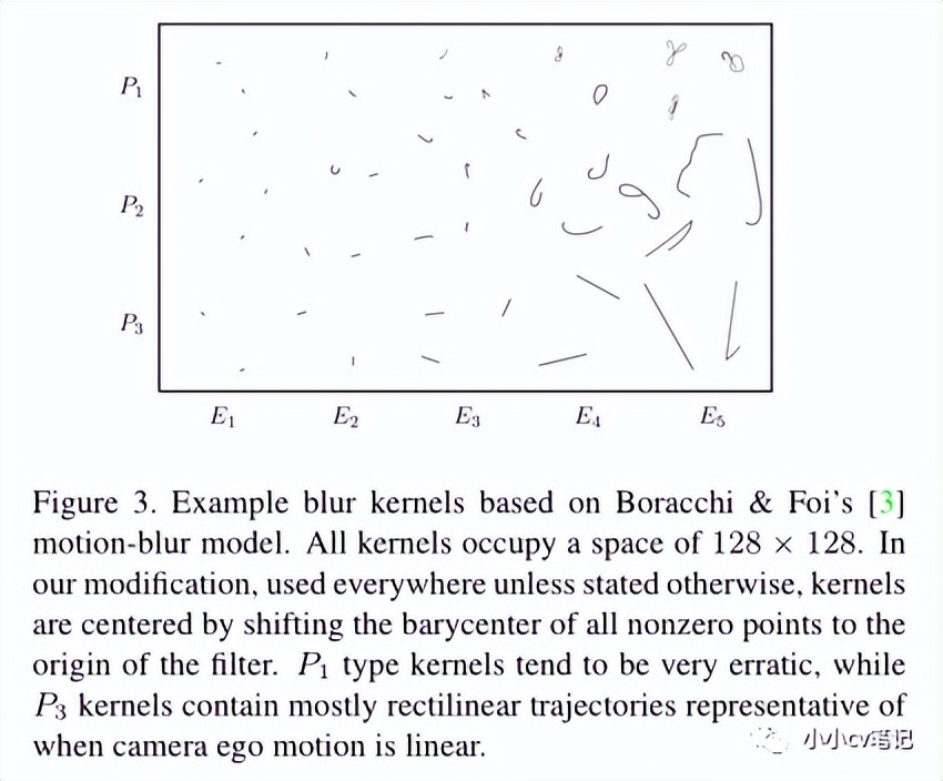 CVPR2021:在线目标检测中运动模糊的改进处理