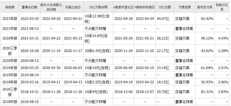 个股分析行业,双汇发展个股排名