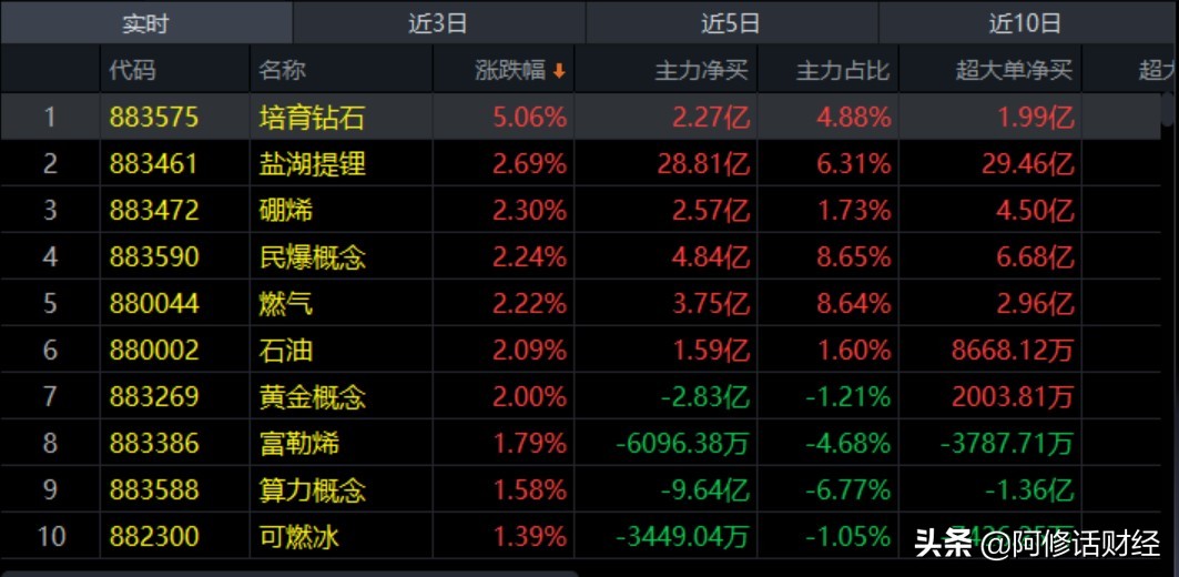 炒股是技能吗,炒股有技术一定会赚钱吗