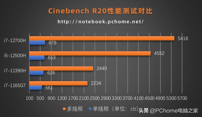 戴尔灵越14plus详细评测,戴尔灵越145493