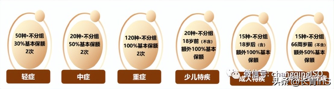 中英康享人生重疾险|公司背景强、产品保障全、增值服务好