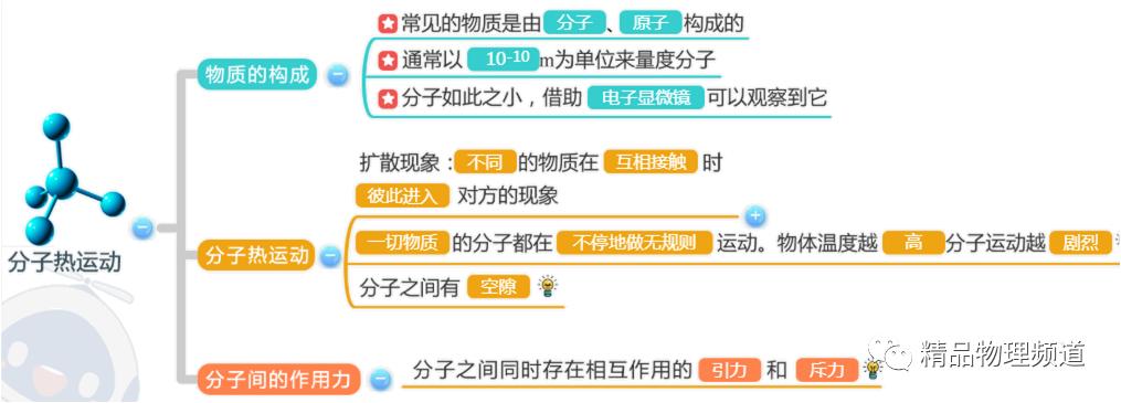 九年级物理第十一章思维导图,物理九年级第14章思维导图