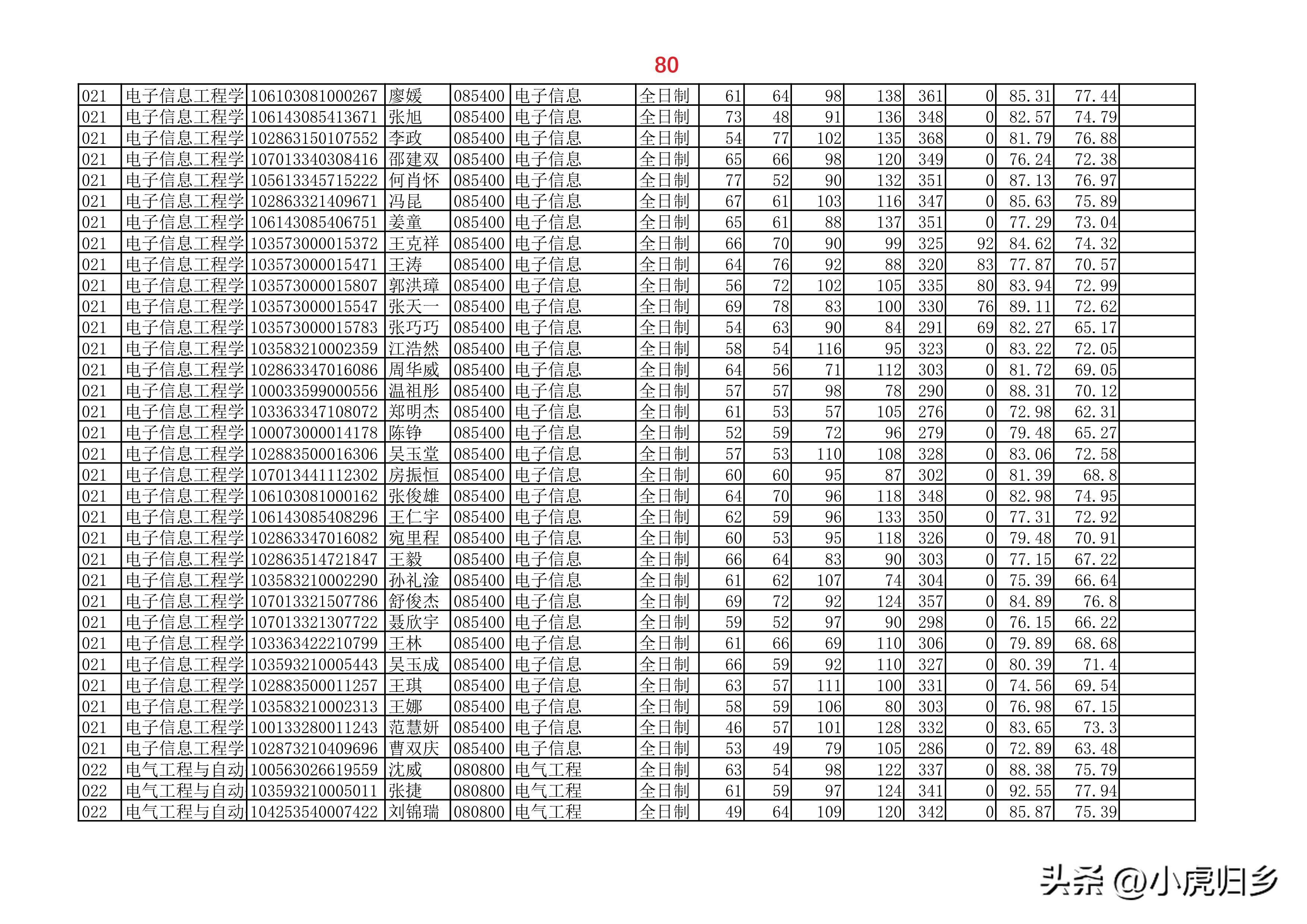 安徽大学2023年硕士研究生拟录取名单（全）