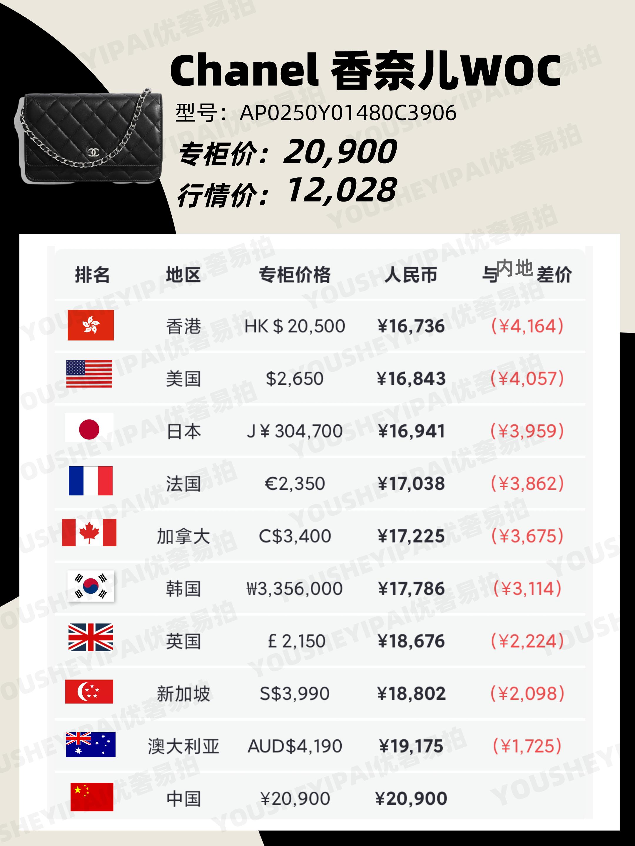 二手奢侈品香奈儿包包售卖价格,上海购买二手chanel包包