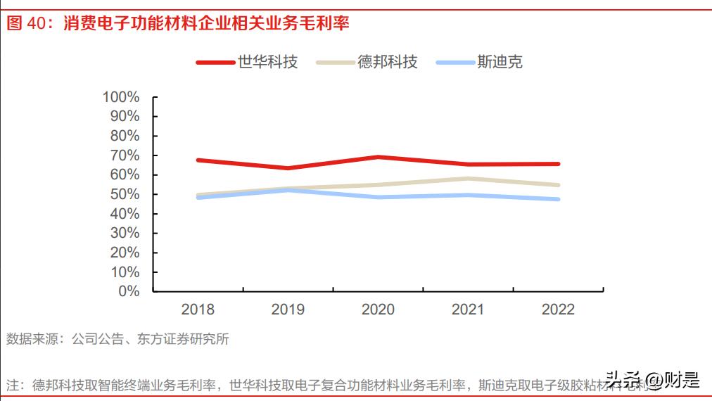 德邦科技:国内高端电子封装材料领导者,多业务共振带动持续高增长