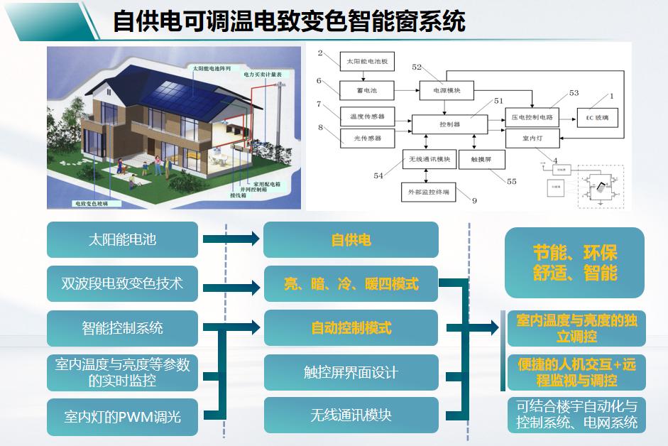 喜报获得金奖,喜报省特等奖