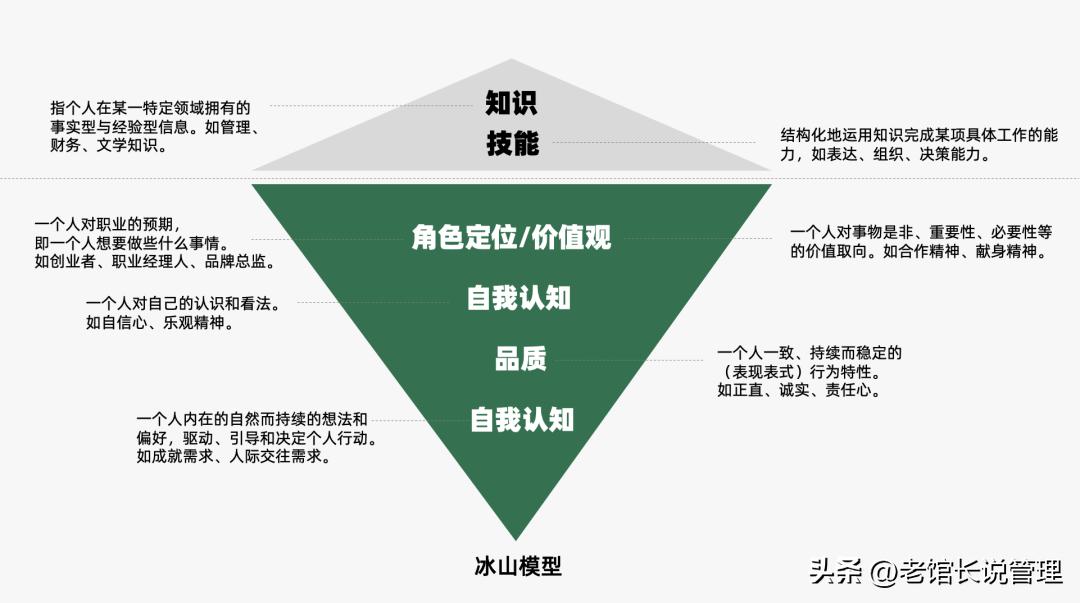 2023营销人必备92种营销策略方法,营销人必备三大分析模型