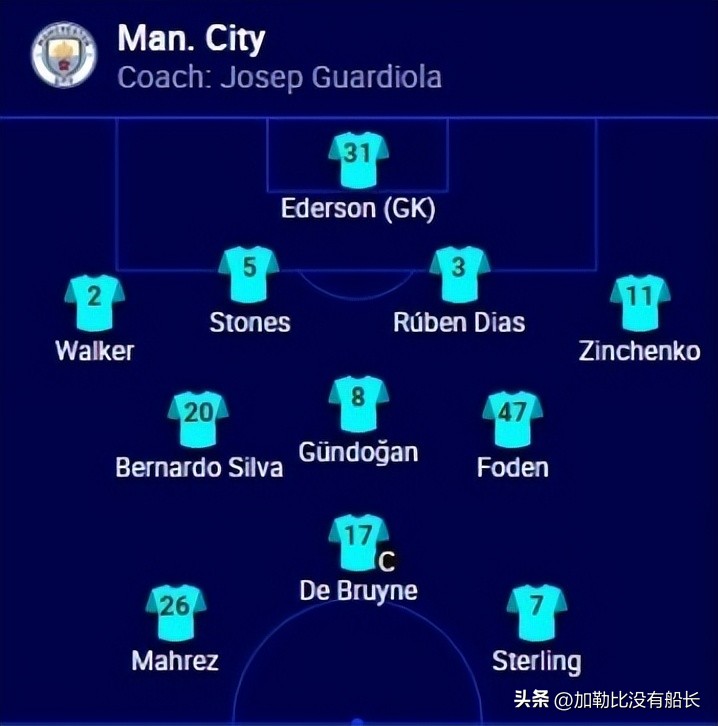 复盘塞维利亚对阵皇马,欧冠决赛赛后分析