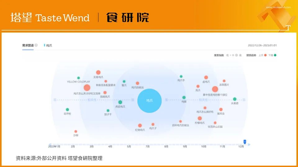 【消费战略】解读100个食品品牌丨王小卤4年10亿爆品*局破**