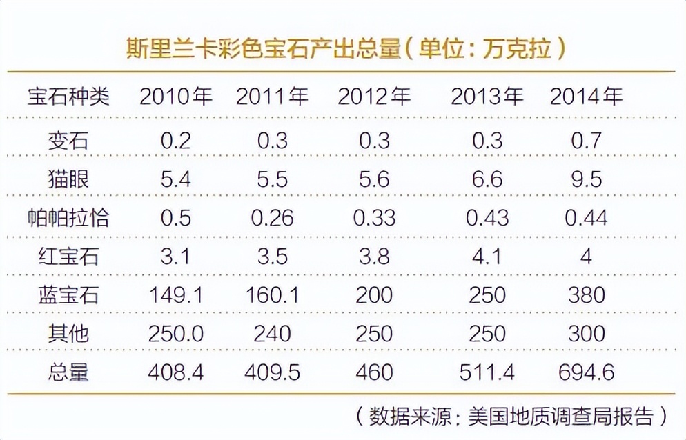 斯里兰卡产宝石价格,斯里兰卡产量最多的宝石