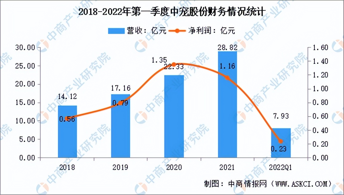 2025宠物行业前景如何,2022宠物市场前景分析