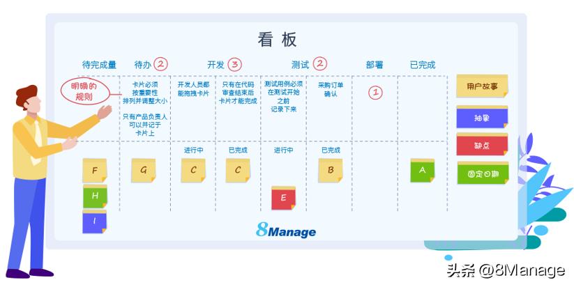 智能看板管理工具,可视化看板主要功能有哪些