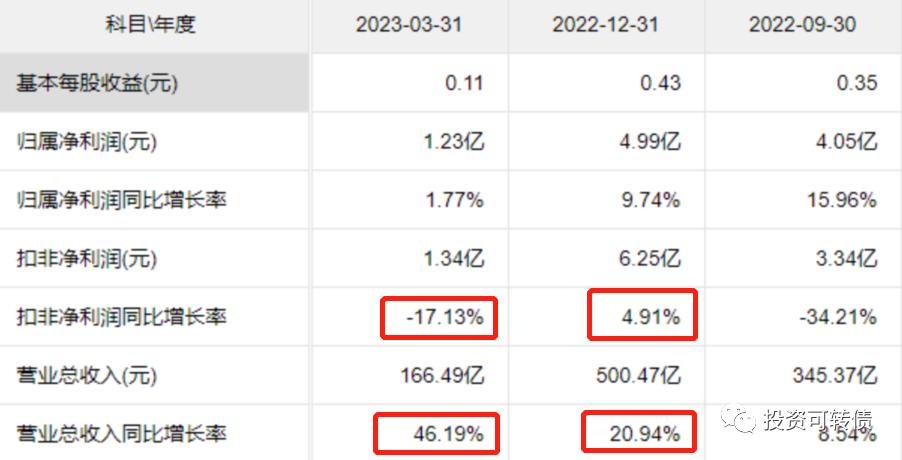 恒邦转债解析,高含权可转债