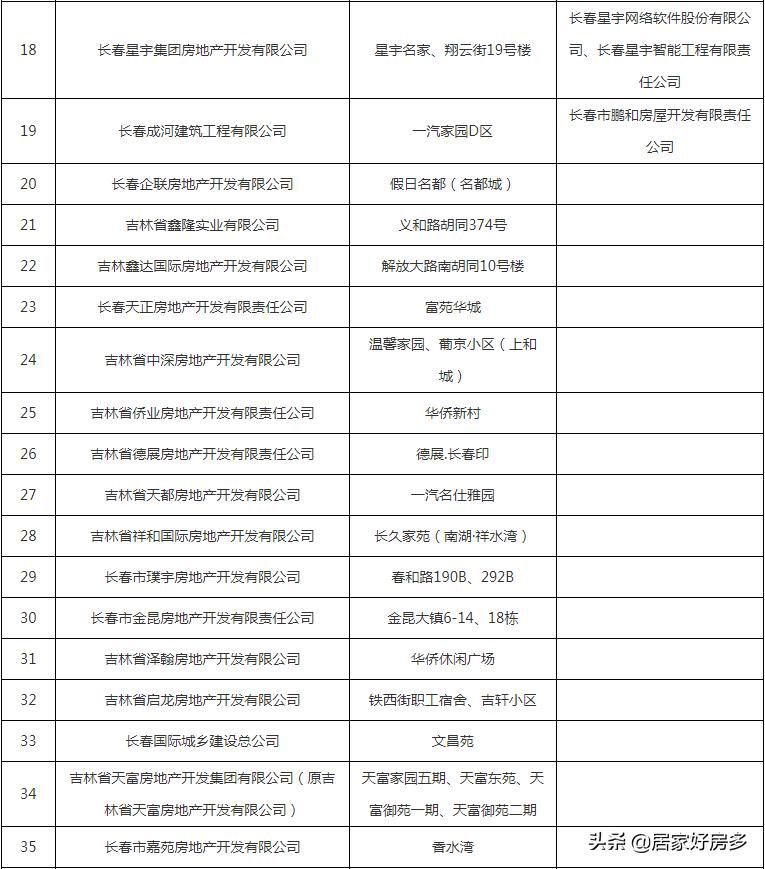 好消息这几种房子过户不用交税了,好消息小区改造