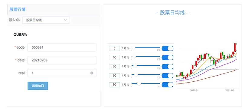 怎么找到网站股票行情数据接口,股票数据分析