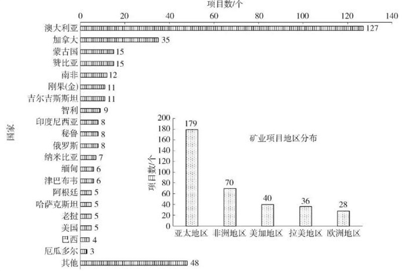 “中国这次亏大了！”西方唱衰的非洲烂矿，中国为何赚到了钱？