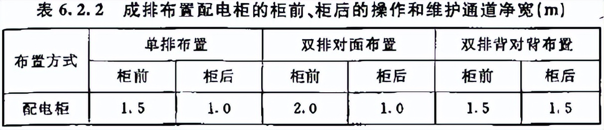 建筑施工供用电安全规范,建筑施工安全用电标准示范图集