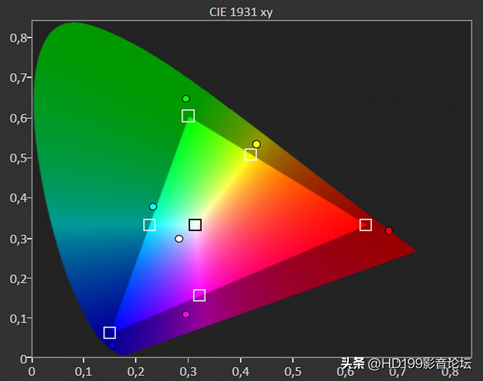 viewsonic投影仪好吗,viewsonic投影仪m1pro