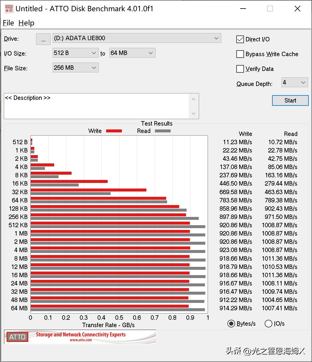 u盘实体店买还是在网上买便宜,便宜u盘和贵的有什么区别
