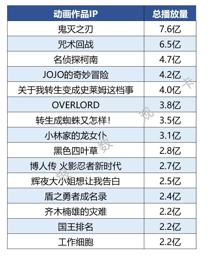 聚焦B站：“Z世代”信用卡营销怎么做？95后带你看年轻人关注什么