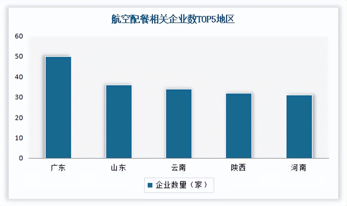 航空配餐前景如何,航空配餐未来的机会