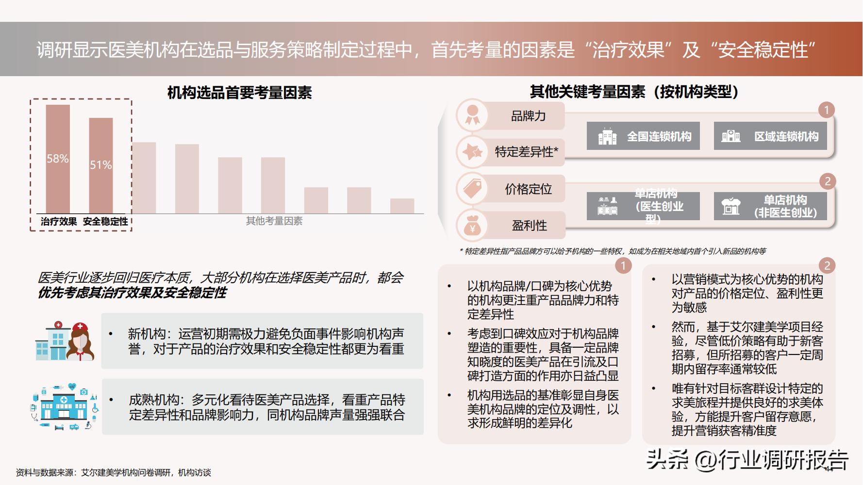 深度分析医美行业,未来10年医美行业