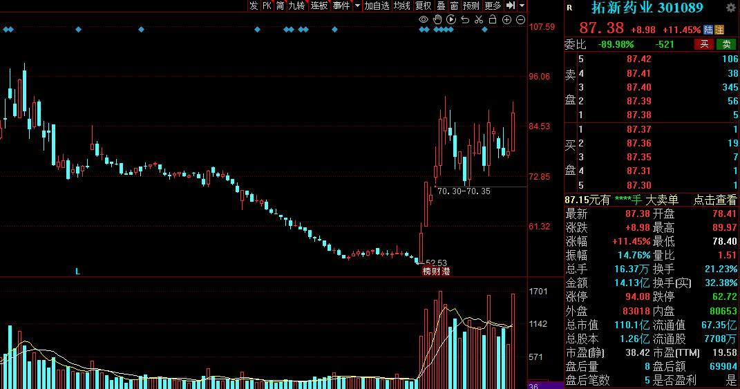 中医药治疗新冠概念股机会,新冠治疗概念股一览表