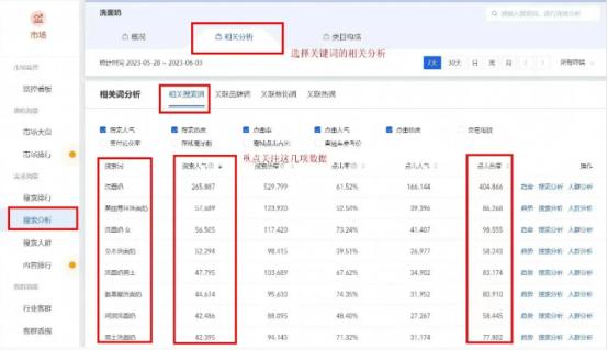 阿里店铺运营策略研究,阿里店铺管理运营