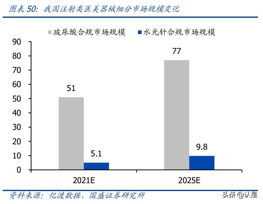 医美产业报告,医美胶原蛋白市场有多大
