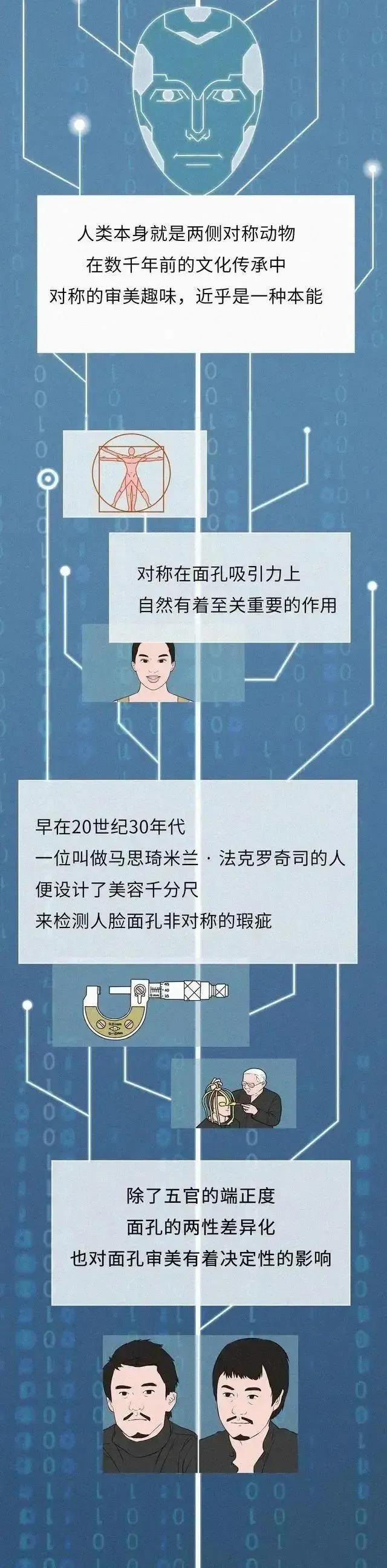 人为什么喜欢和自己长得像的异性,人为什么都喜欢和好看的人处对象