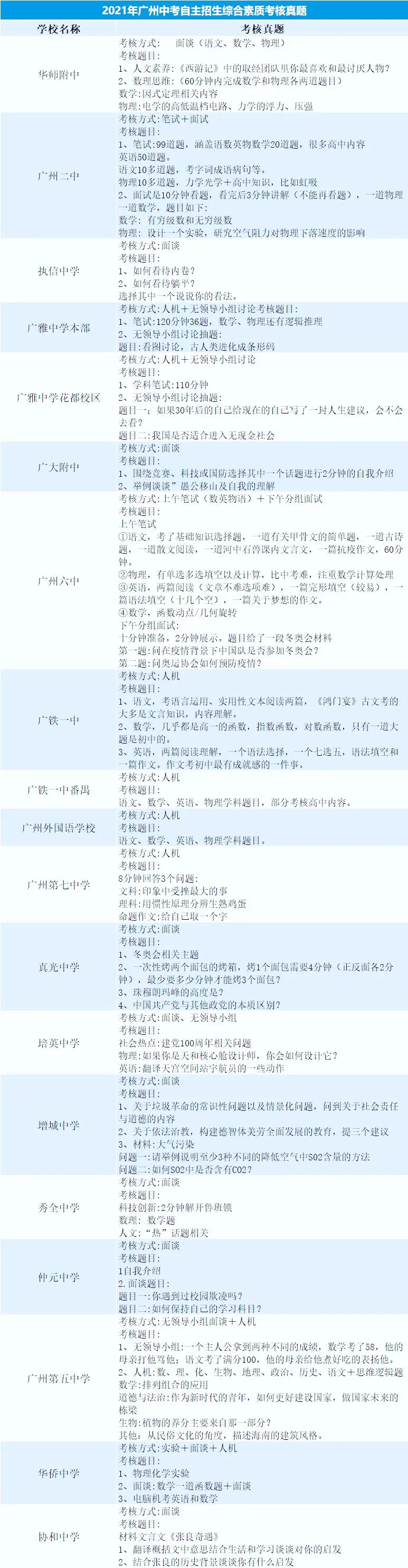 备战广州2023年中考：了解2022广州中考自主招生计划及录取要求