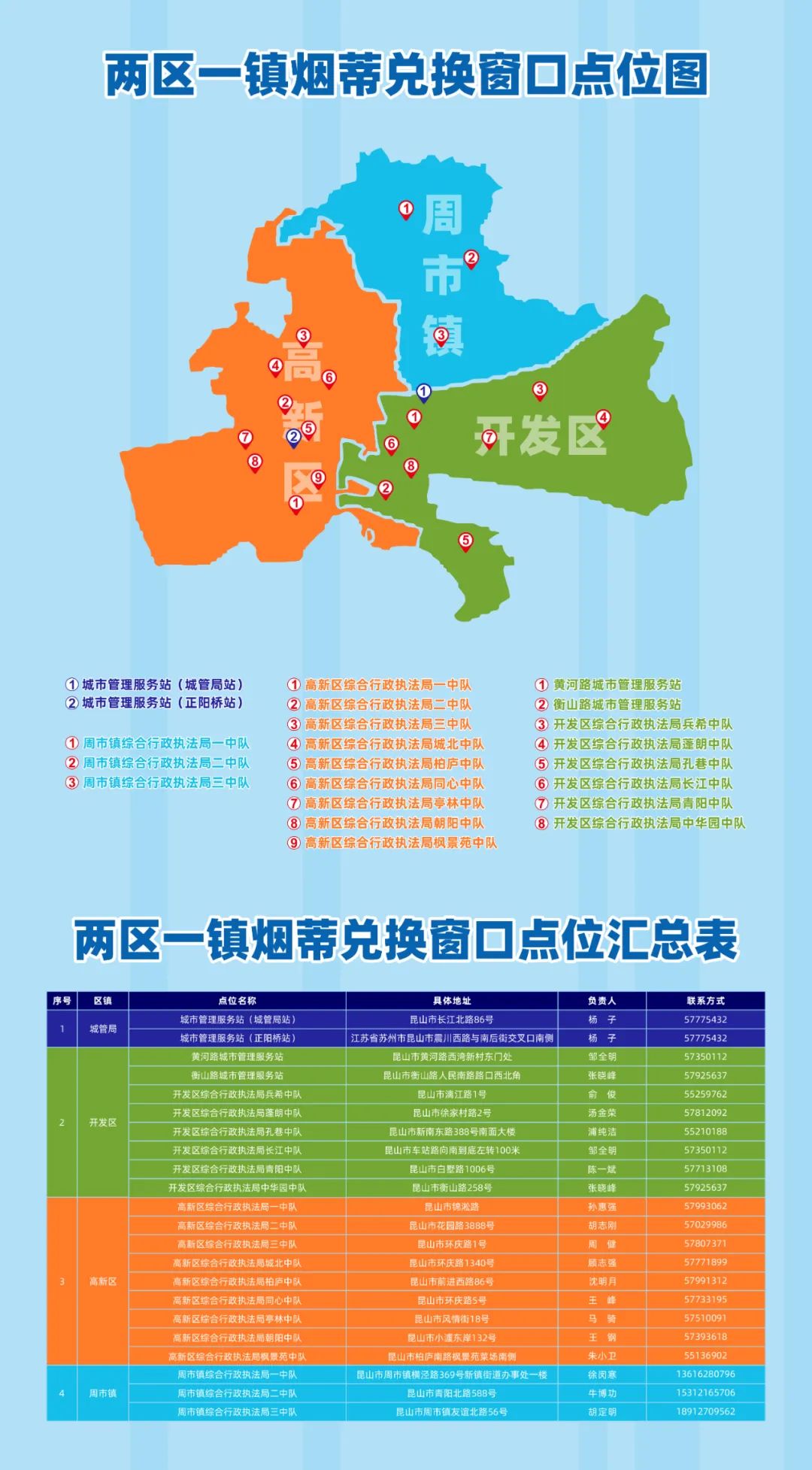 昆山客车恢复运行通知,昆山最新快递恢复时间通知