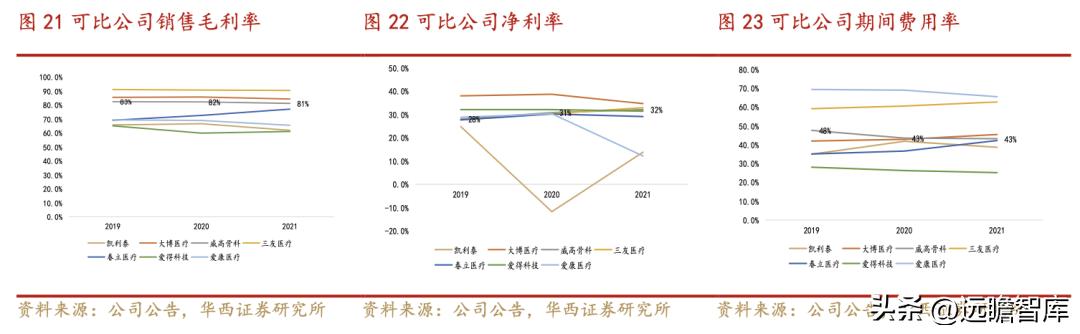 威高骨科借壳上市全景分析,威高骨科集采结果如何