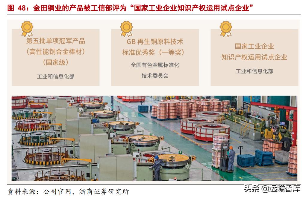 镇江铜加工金田铜业直销,铜铝产业龙头