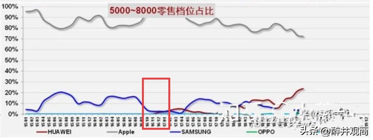 三星s21ultra销量如何,为什么三星销量全球第一