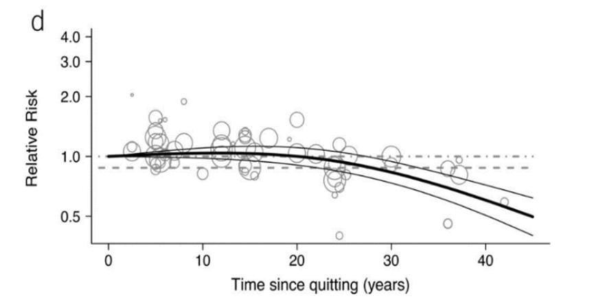 结直肠癌一般发病年龄,结直肠癌的诱因及病因