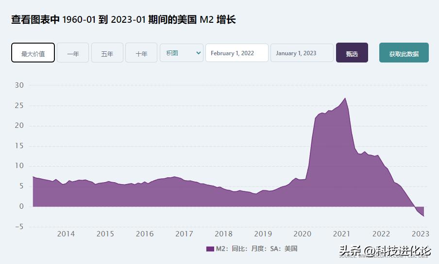 耶伦访华要与中国谈哪些,美国财长耶伦访华