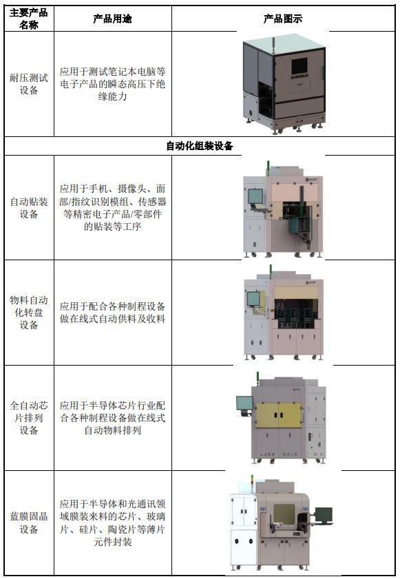 IPO定价72.33元，苹果供应商，智立方申购解读