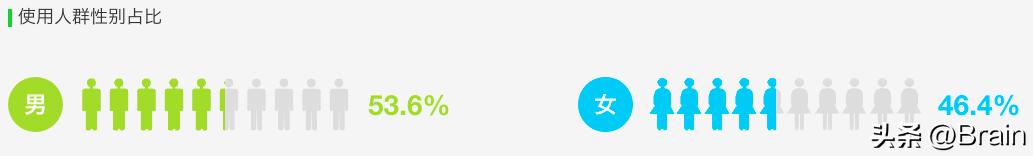 北方快手用户最多的省份,中国哪个省的快手最好