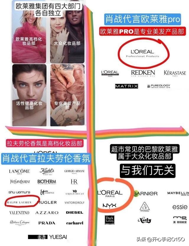 肖战巴黎欧莱雅pro,肖战欧莱雅pro