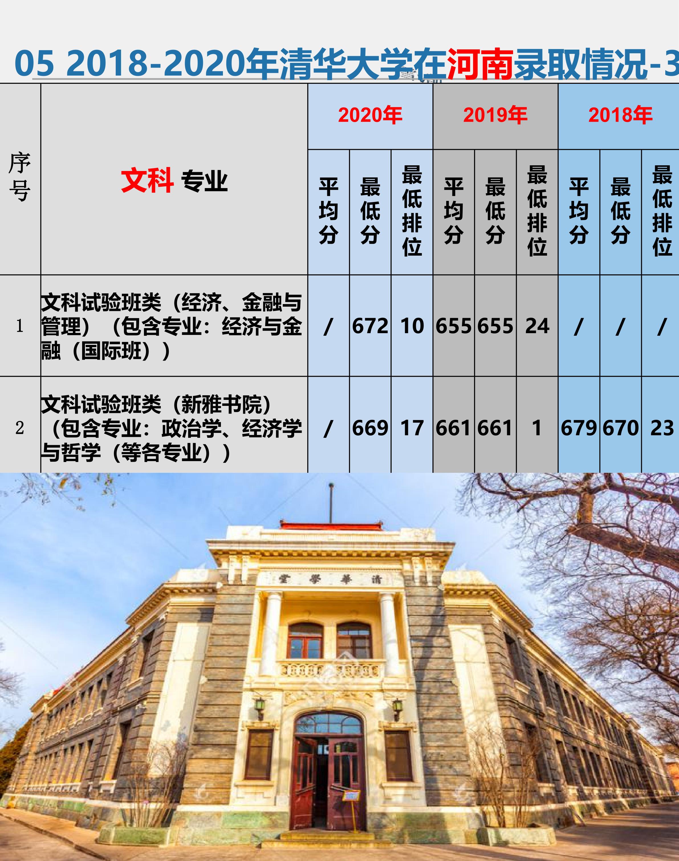 清华大学高考志愿填报,清华大学高考志愿填报方法