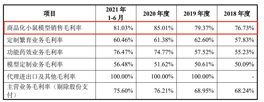 一只小白鼠多少块钱,一只小白鼠要多少钱