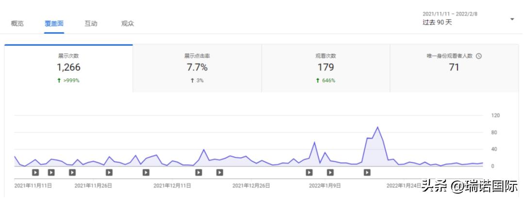 瑞诺为「创维光伏」赋能，为全球生态治理贡献力量